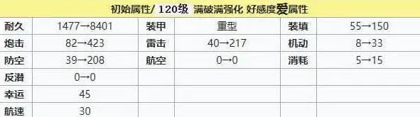 碧蓝航线建造