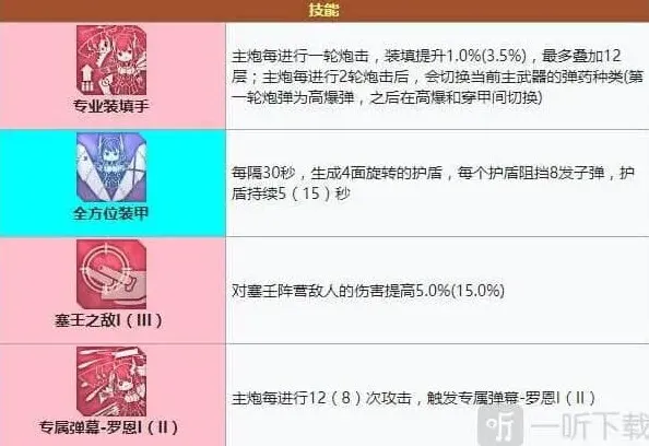 碧蓝航线装备