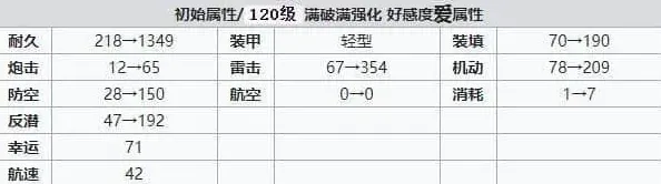碧蓝航线建造
