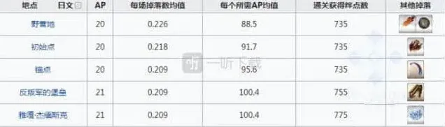 命运刷爆
