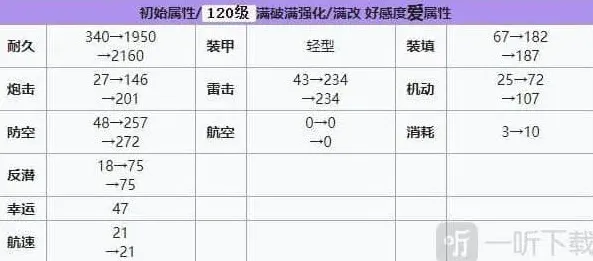 碧蓝航线建造