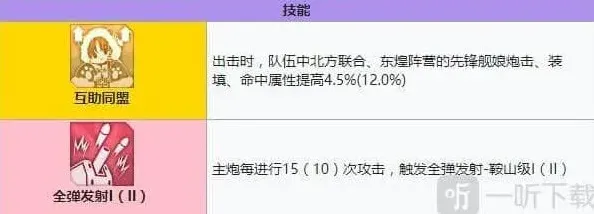 碧蓝航线强度
