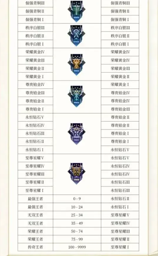 王者荣耀介绍