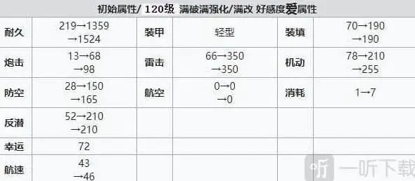 碧蓝航线建造