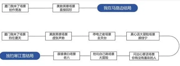 物种起源美女