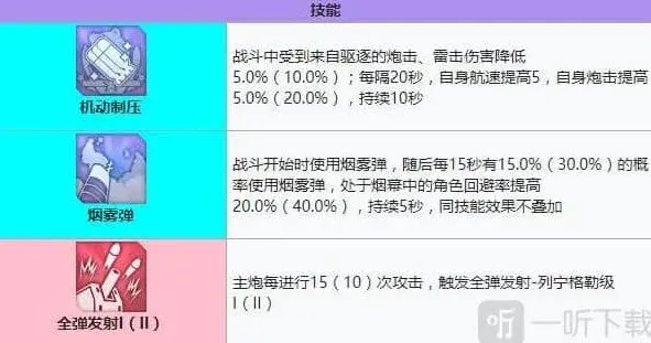 碧蓝航线值得