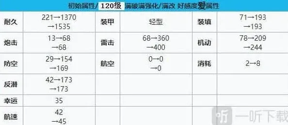 碧蓝航线建造