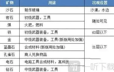 迷你世界技巧
