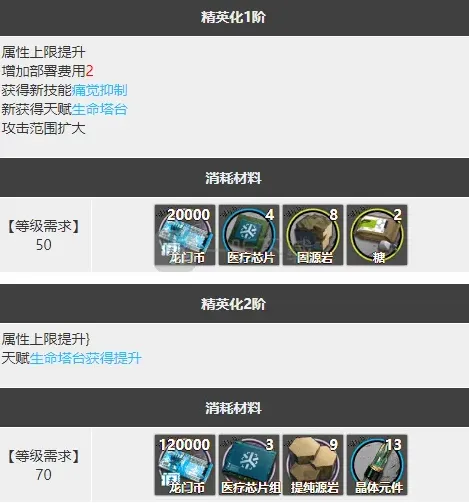 明日方舟值得