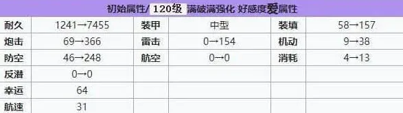 碧蓝航线强度