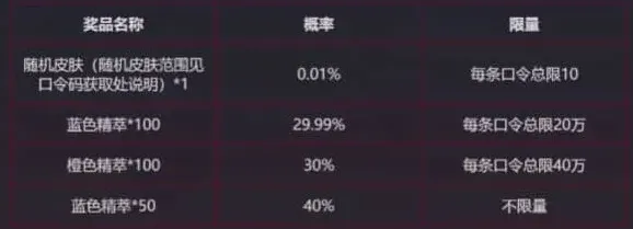 英雄联盟赛事