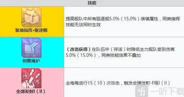 命运建造