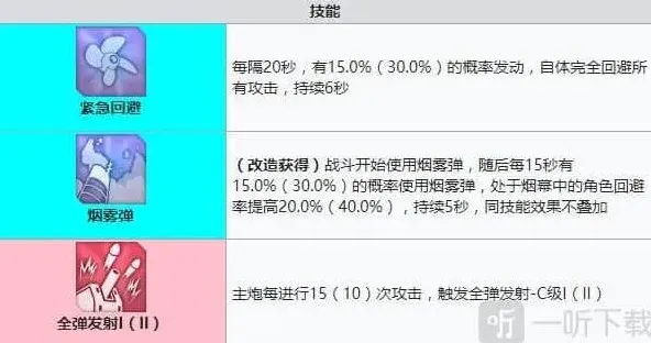 碧蓝航线强度