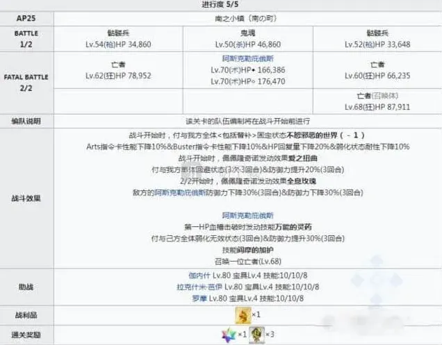 命运配置