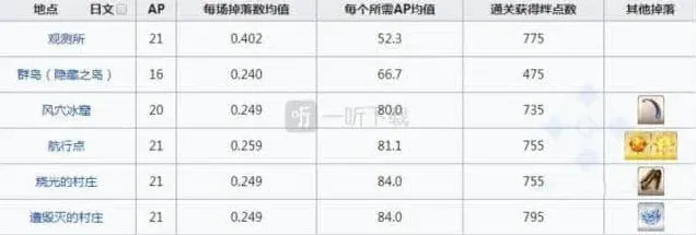 命运刷爆