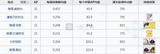 命运刷爆