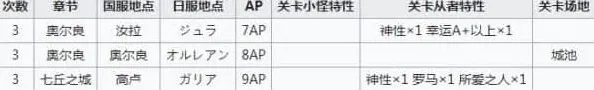 命运从者