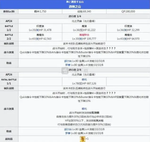 命运剧情