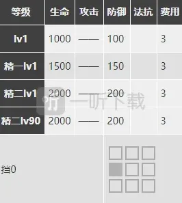 明日方舟小企鹅