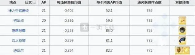 命运刷爆