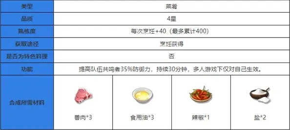 鸣潮食谱大全