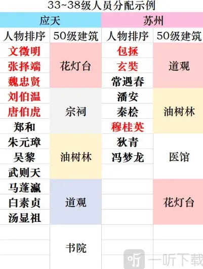 江南百景图详解