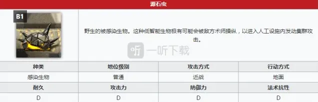 明日方舟图鉴