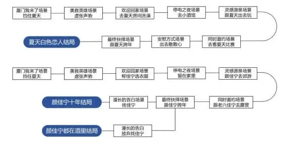 物种起源攻略大全