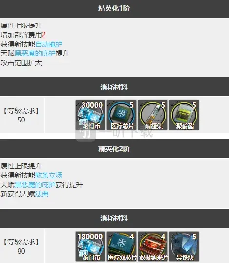 明日方舟图鉴