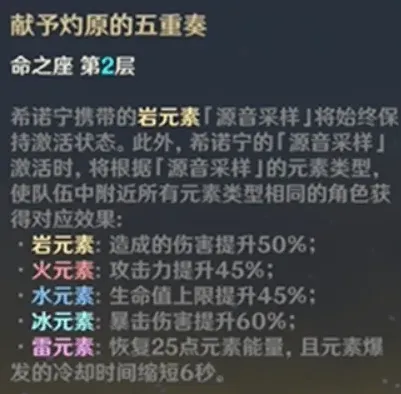原神希诺宁命座抽取详细流程