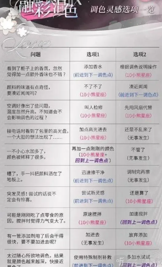 光与夜之恋答案