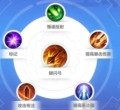 异常逃脱者