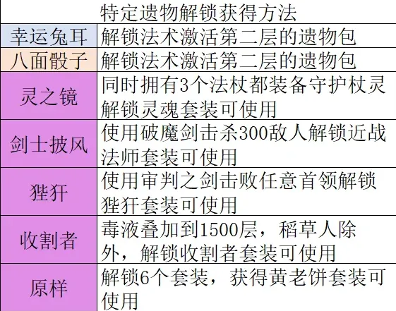 一路魔法