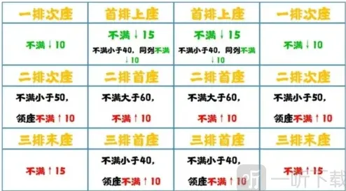 《无悔华夏》削藩玩法七国之乱