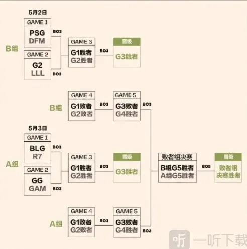 英雄联盟分组