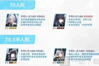 蔚蓝档案初始