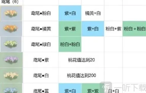 桃源深处有人家配方