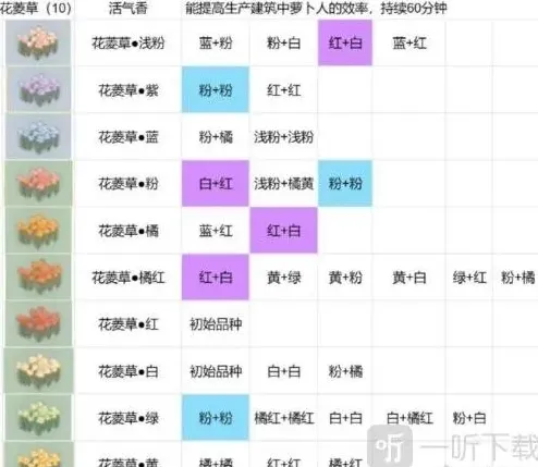 桃源深处有人家培育
