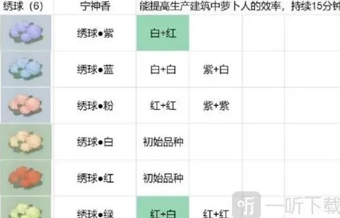 桃源深处有人家怎么种植