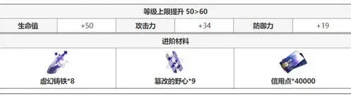 崩坏3材料