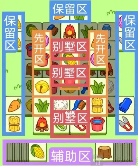 羊了个羊怎么过