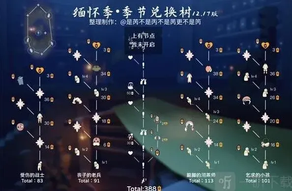 光遇兑换