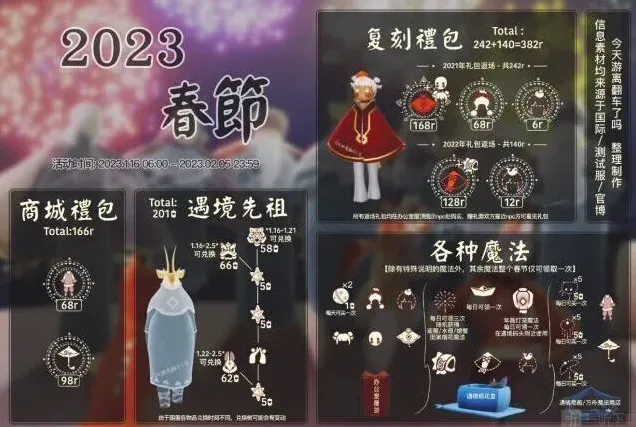 光遇兑换