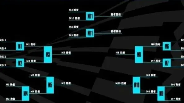英雄联盟赛制