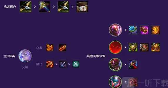 艾希云顶之弈