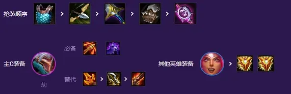 艾希怎么搭配