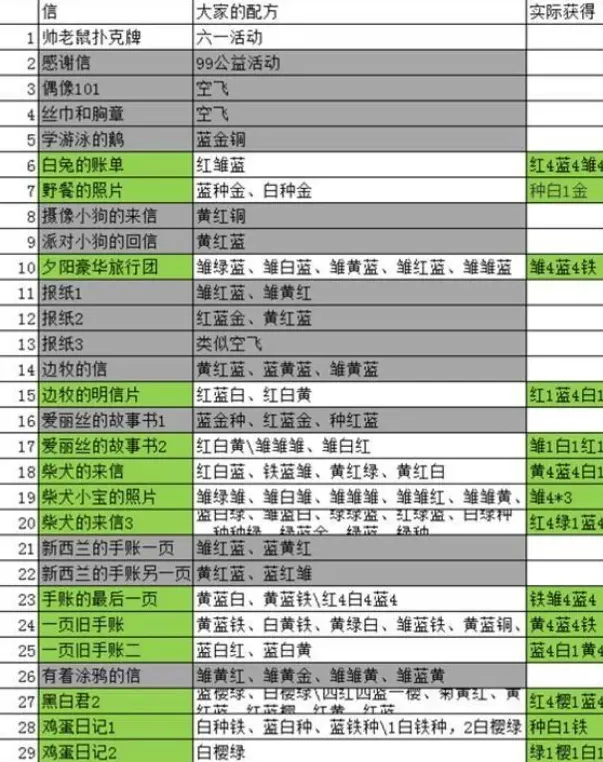 动物餐厅海德薇信件实用攻略