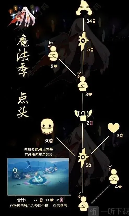 光遇先祖