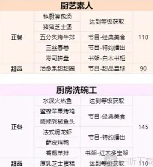 以闪亮之名食谱