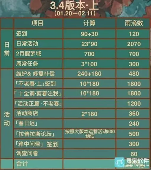 重返未来1999重返